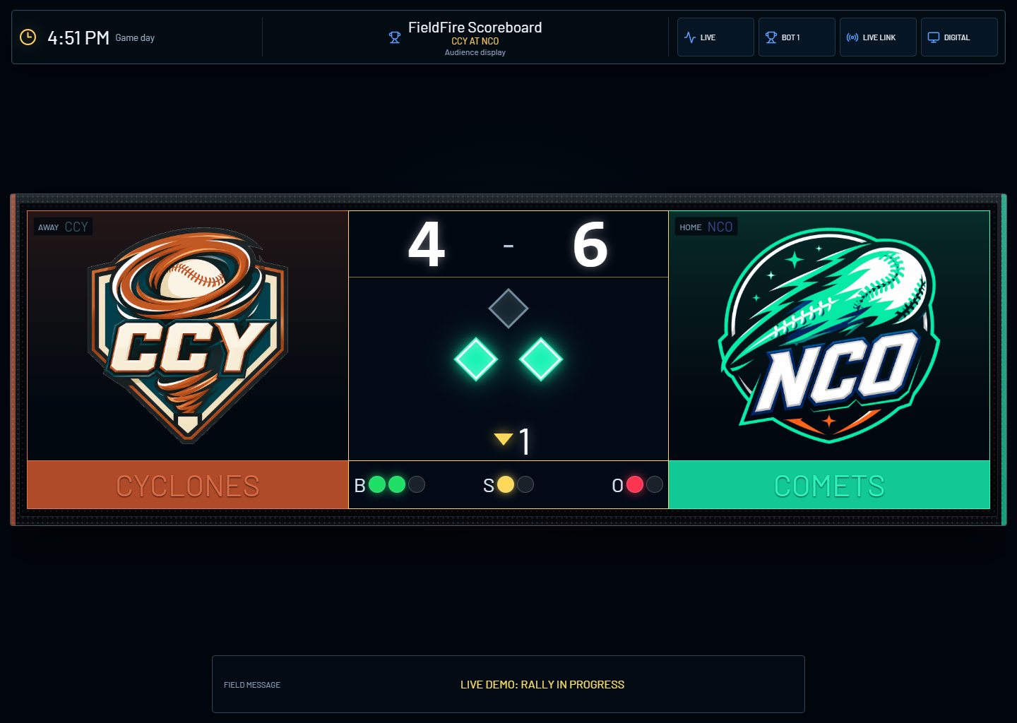 Current FieldFire audience scoreboard showing Copper Cyclones at Neon Comets